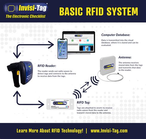 rfid tag project|rfid tagging system cost.